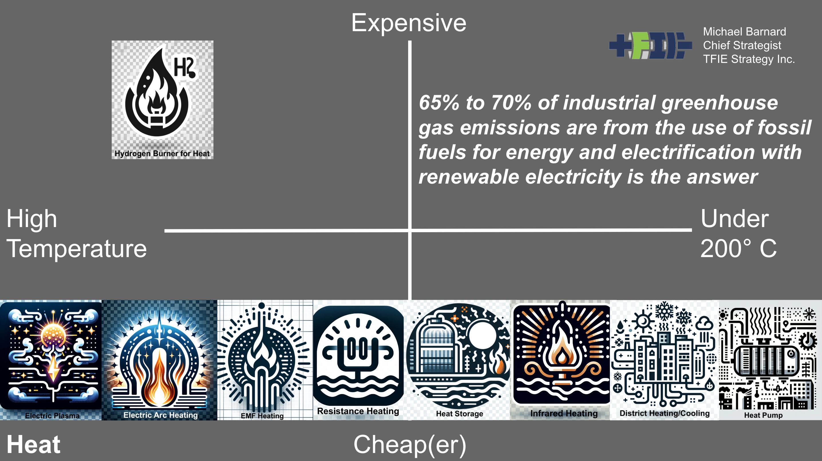 Fixing Industrial Process Emissions — India Utility Seminar Transcript & Slides - CleanTechnica